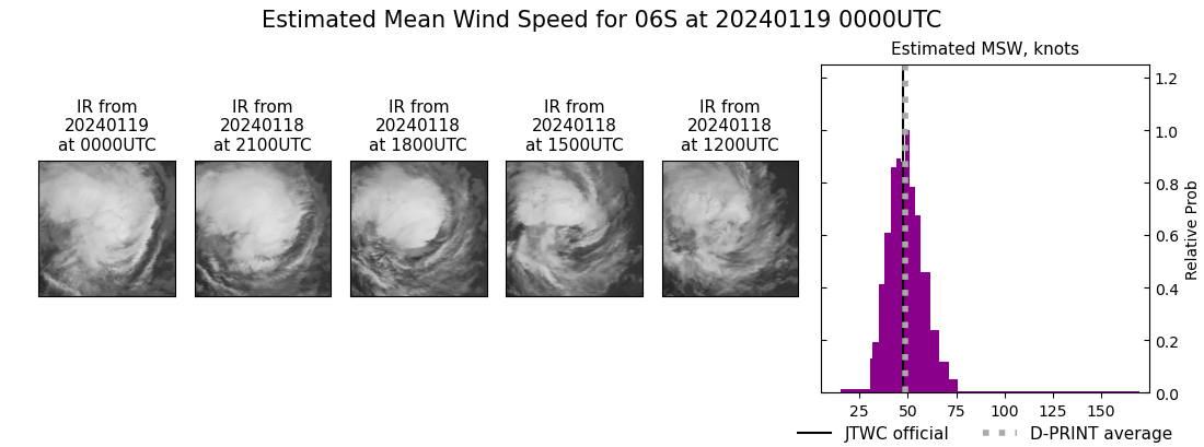 current 06S intensity image