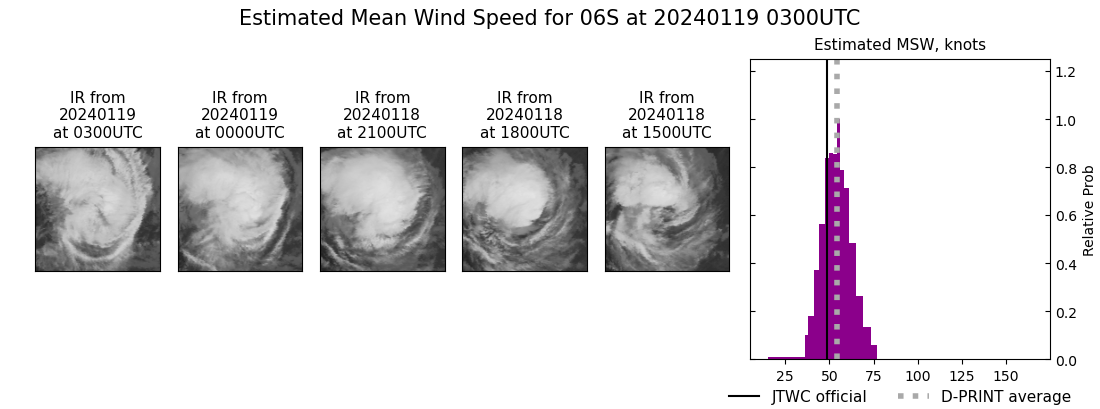 current 06S intensity image