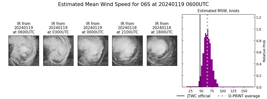 current 06S intensity image