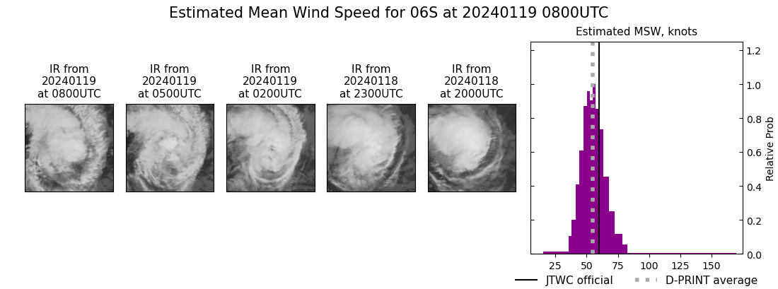 current 06S intensity image