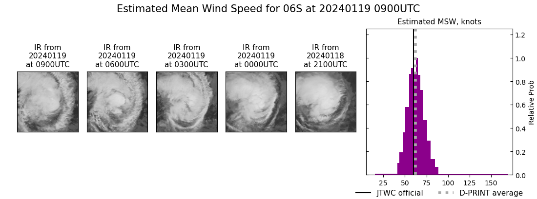 current 06S intensity image