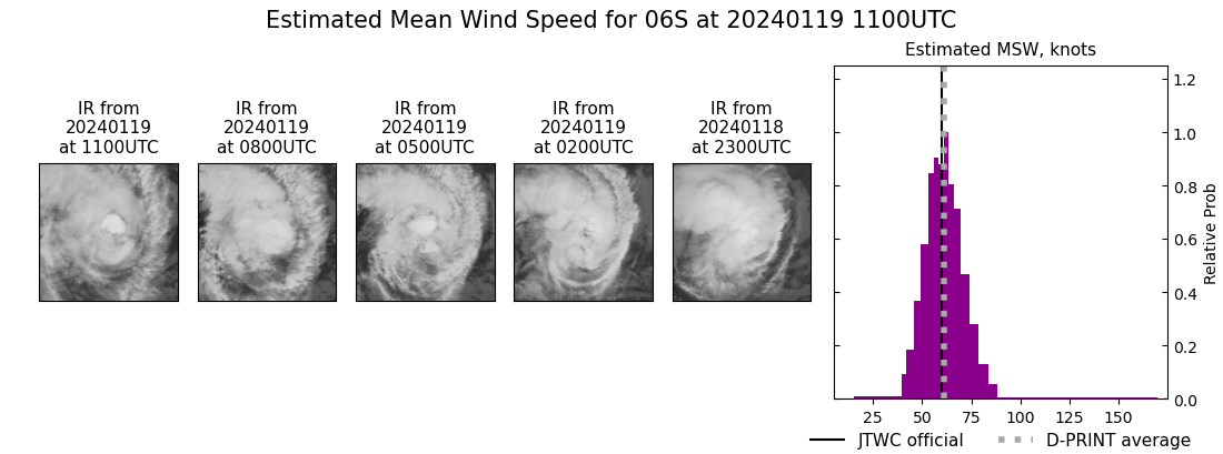 current 06S intensity image