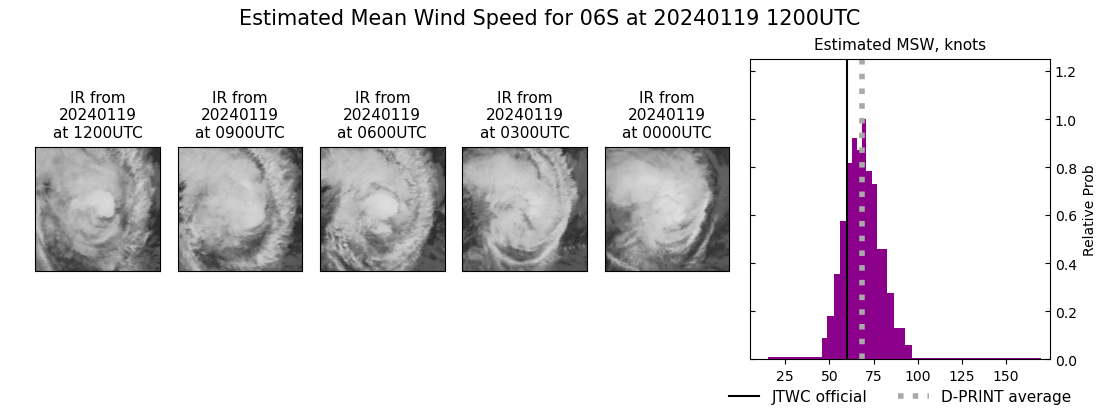 current 06S intensity image