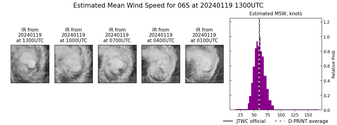 current 06S intensity image