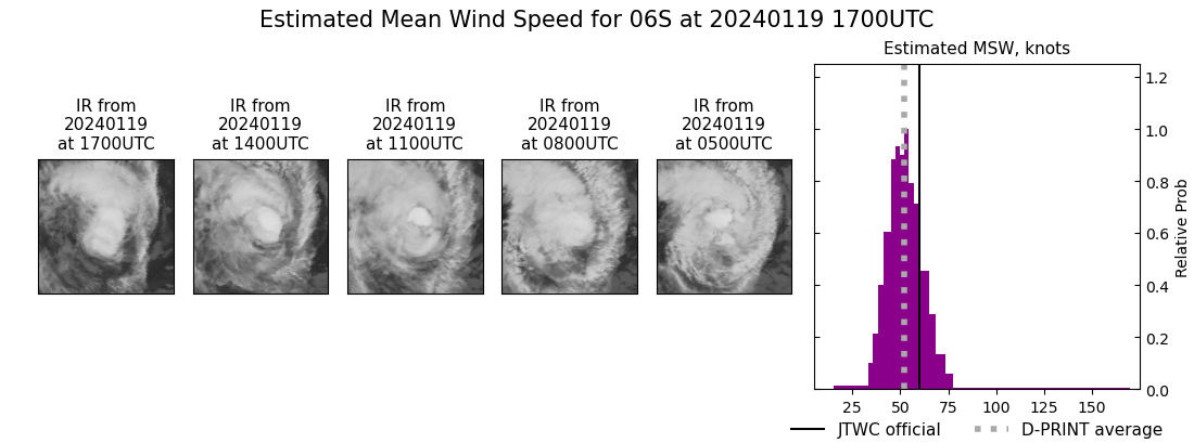 current 06S intensity image