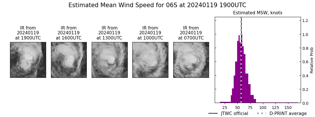 current 06S intensity image