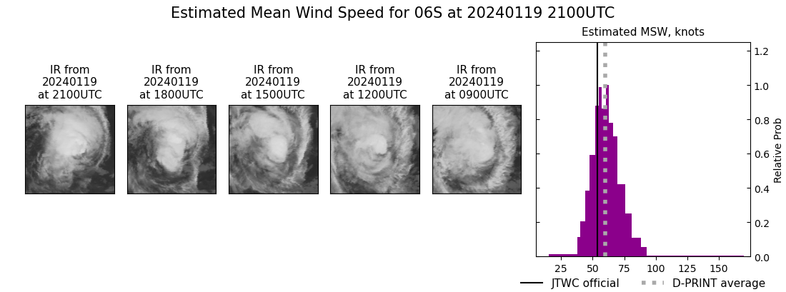 current 06S intensity image