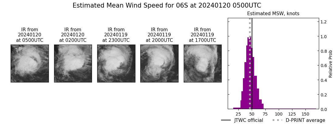 current 06S intensity image