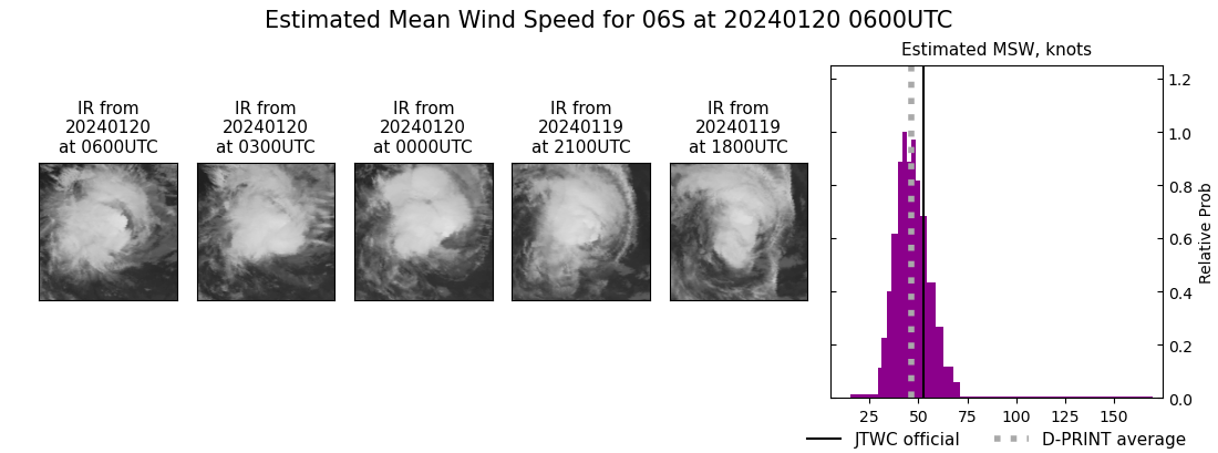 current 06S intensity image