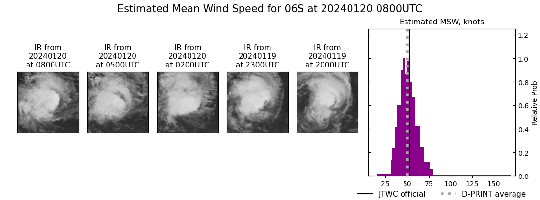 current 06S intensity image