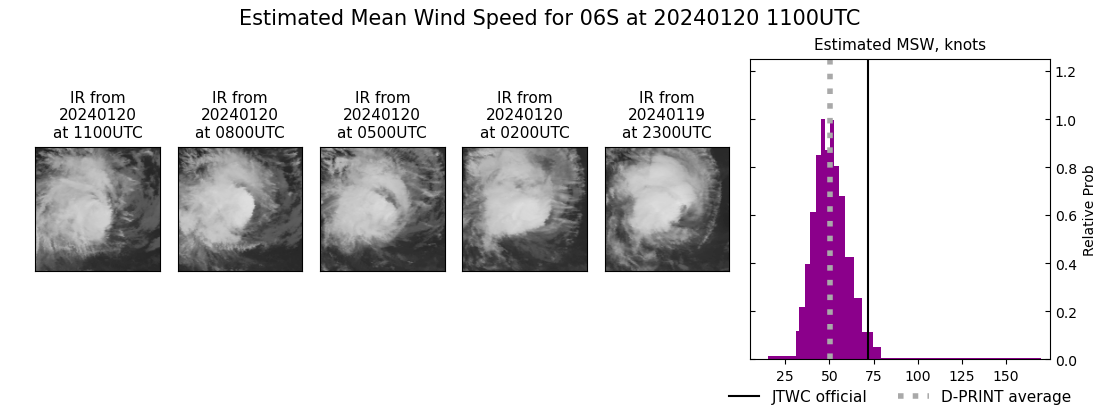 current 06S intensity image