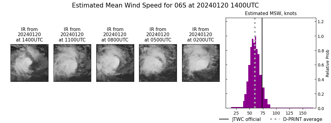 current 06S intensity image