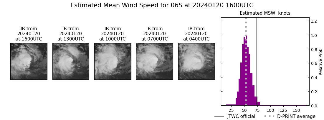 current 06S intensity image