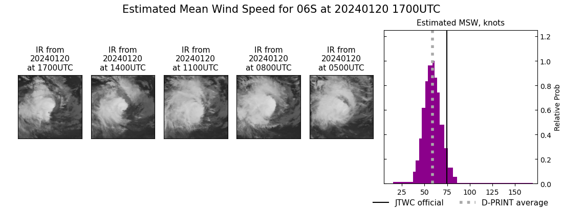 current 06S intensity image