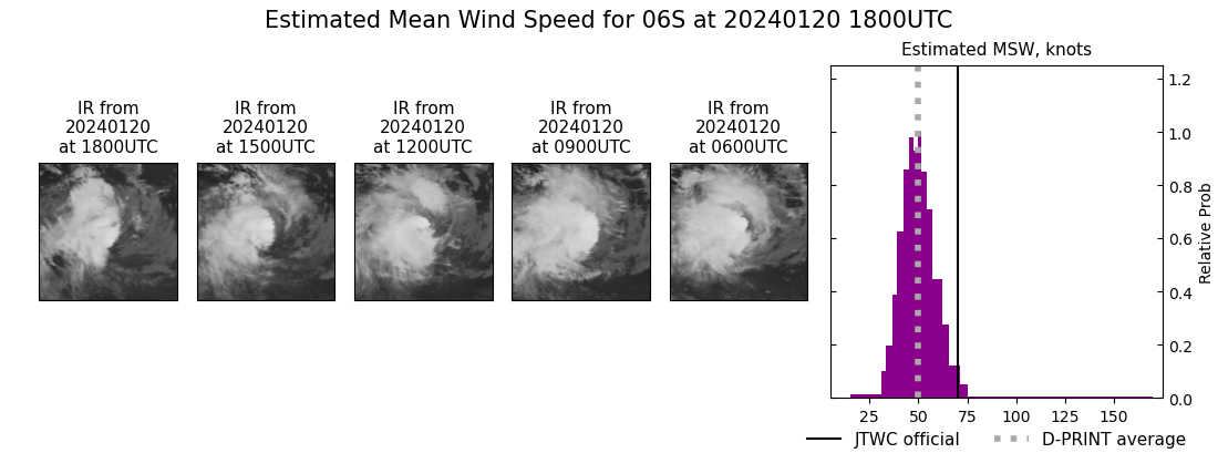 current 06S intensity image