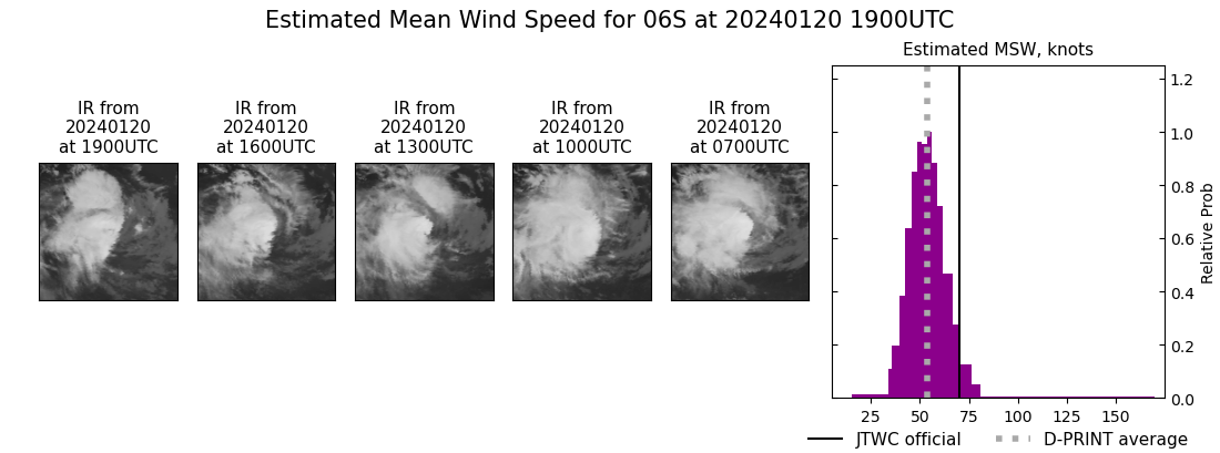 current 06S intensity image