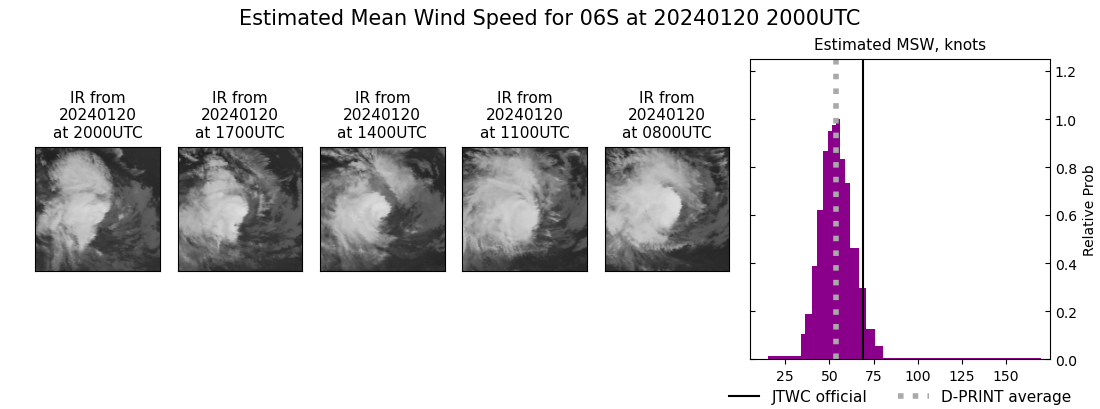 current 06S intensity image