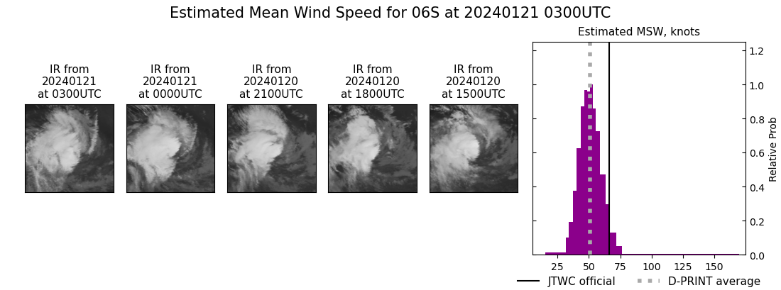 current 06S intensity image