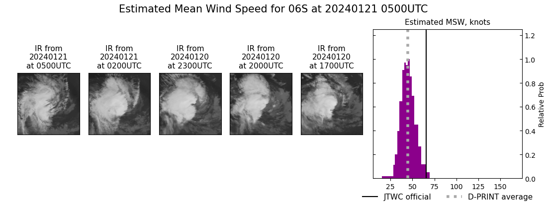 current 06S intensity image