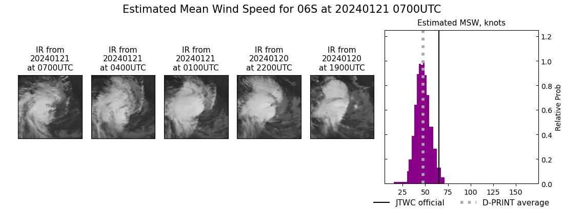 current 06S intensity image