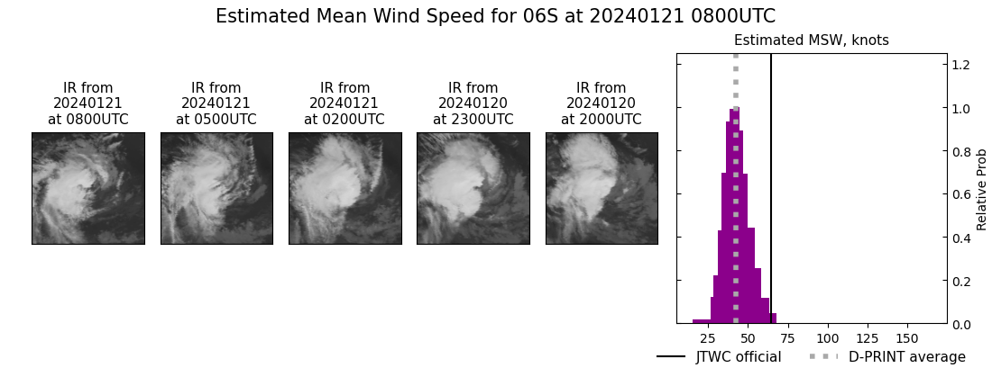 current 06S intensity image