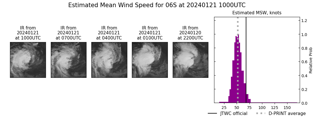 current 06S intensity image