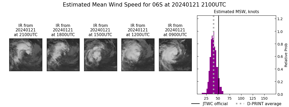 current 06S intensity image