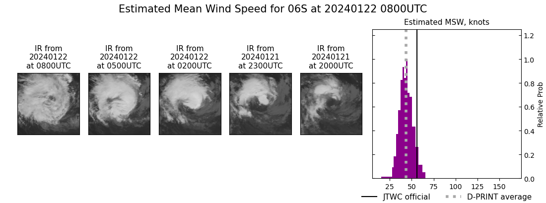 current 06S intensity image