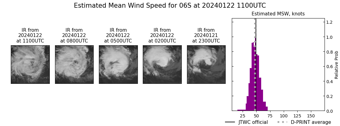 current 06S intensity image