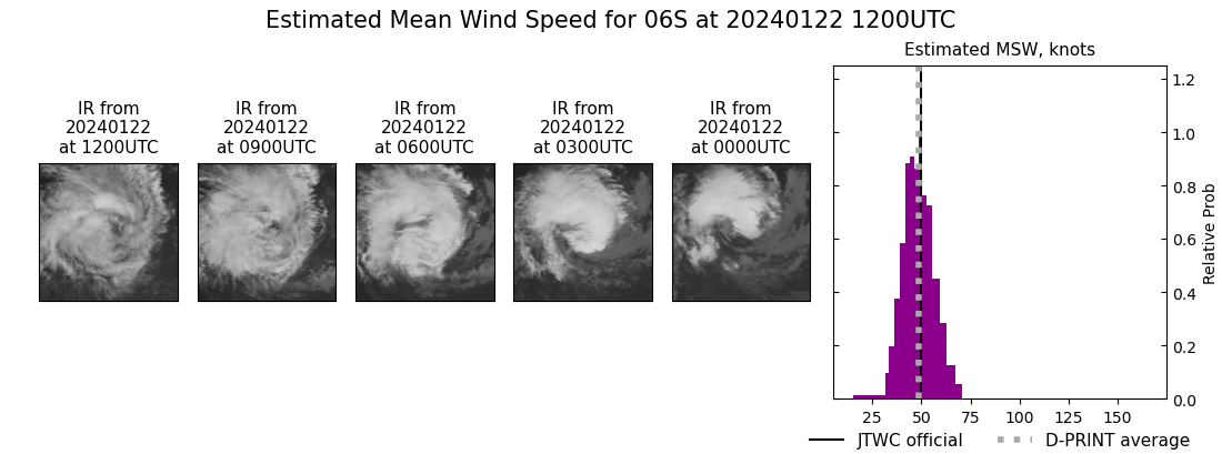 current 06S intensity image