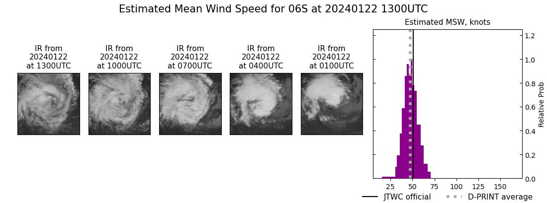 current 06S intensity image