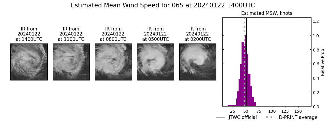 current 06S intensity image