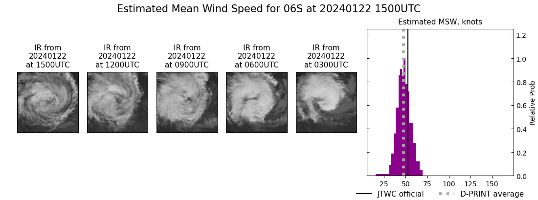 current 06S intensity image