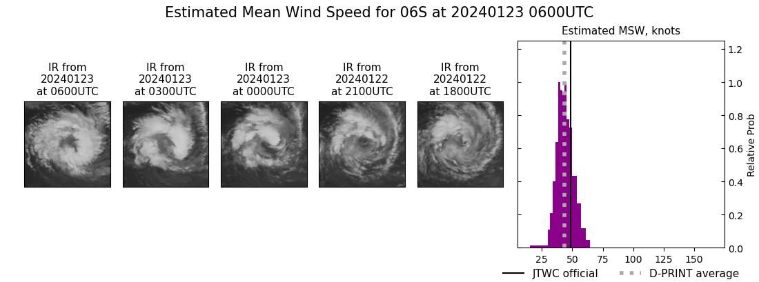 current 06S intensity image