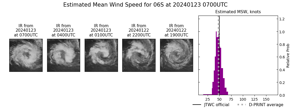 current 06S intensity image