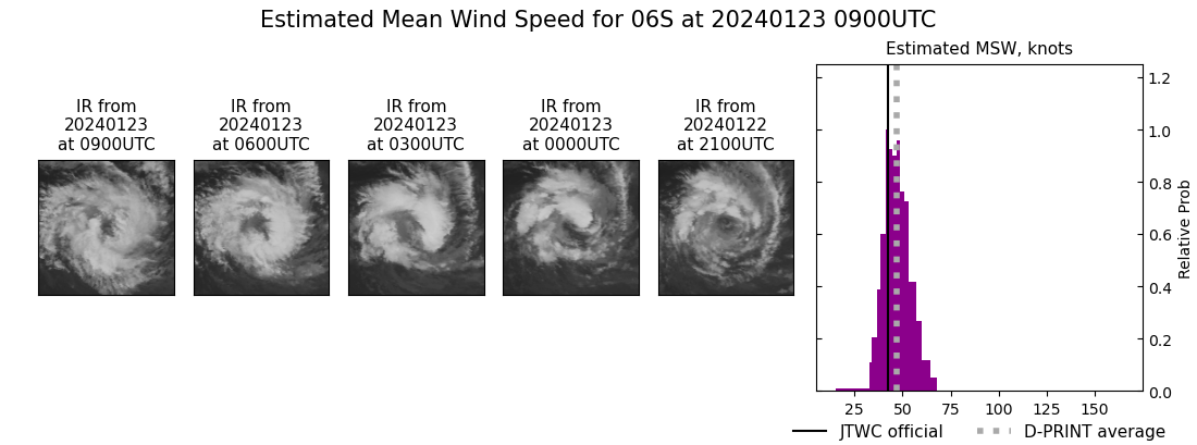 current 06S intensity image