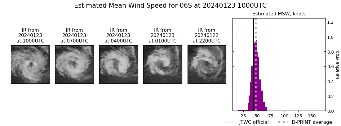 current 06S intensity image