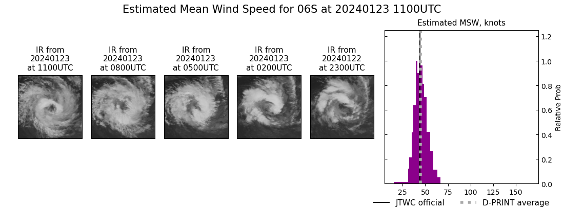 current 06S intensity image