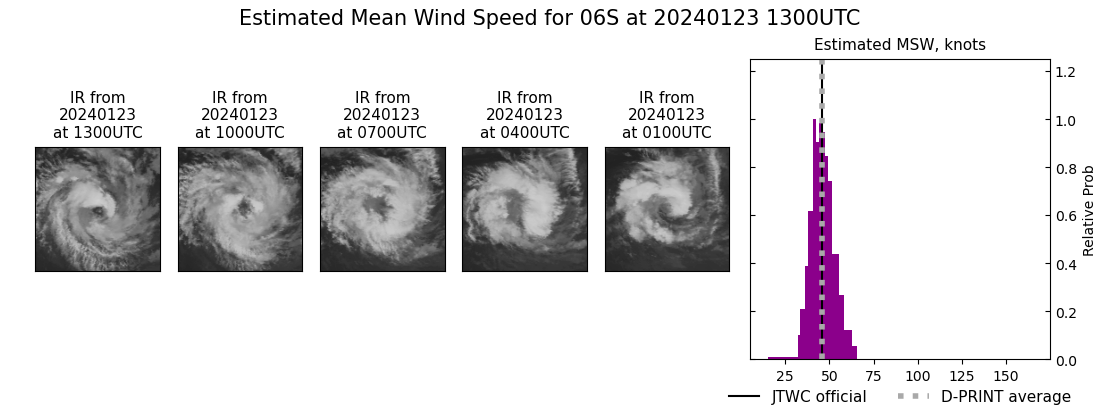 current 06S intensity image