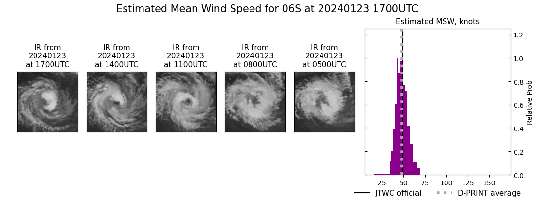 current 06S intensity image