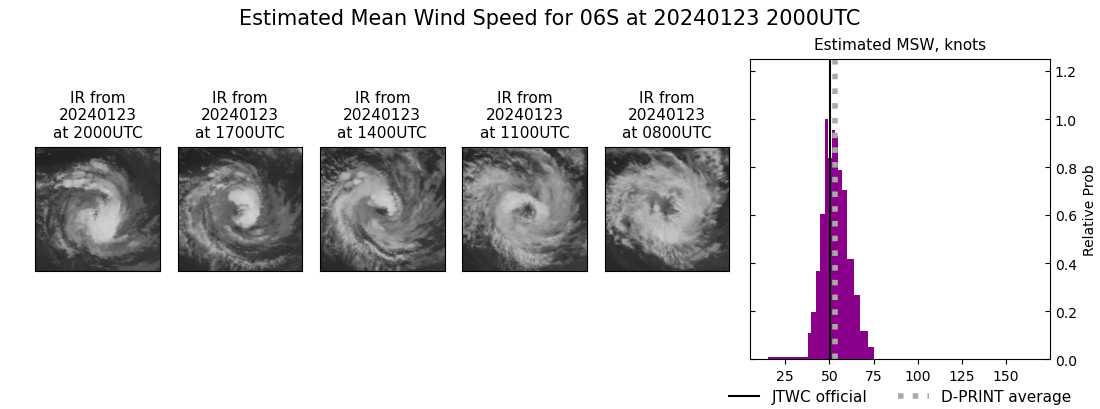 current 06S intensity image