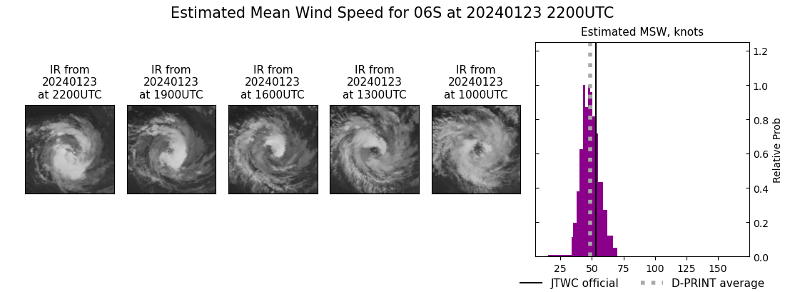 current 06S intensity image