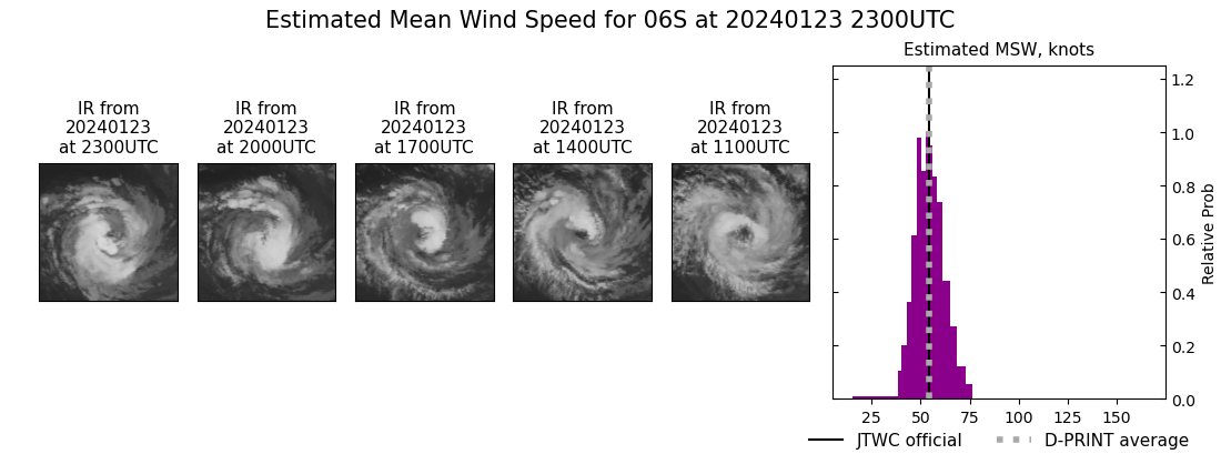 current 06S intensity image