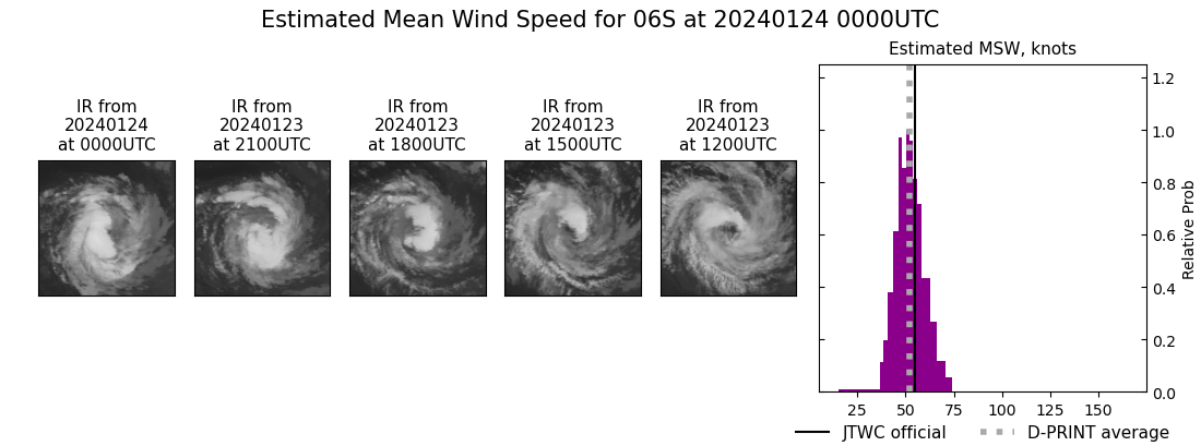 current 06S intensity image