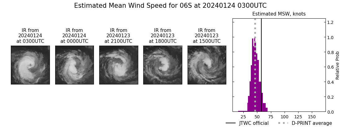 current 06S intensity image