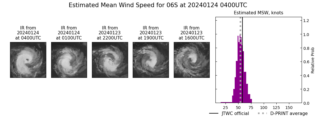 current 06S intensity image