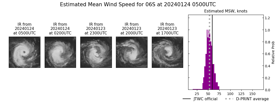 current 06S intensity image