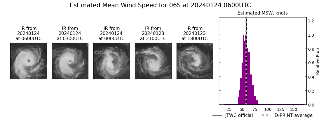 current 06S intensity image