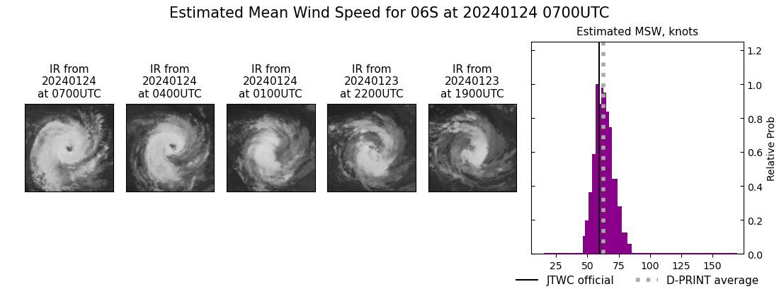 current 06S intensity image