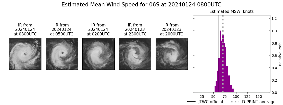 current 06S intensity image